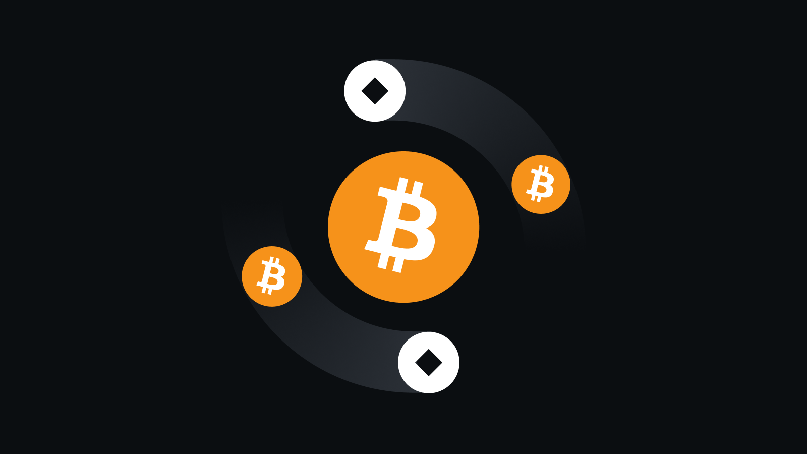 领先的加密衍生品交易平台